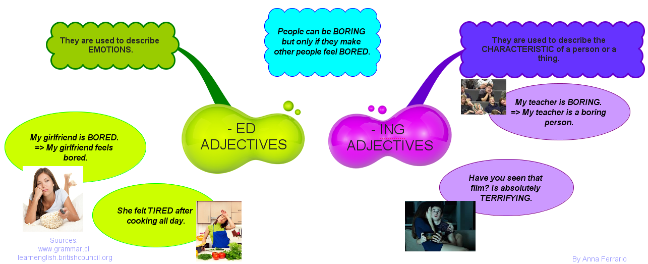 -ED & -ING adjectives Ed_and_ing_adjectives_001