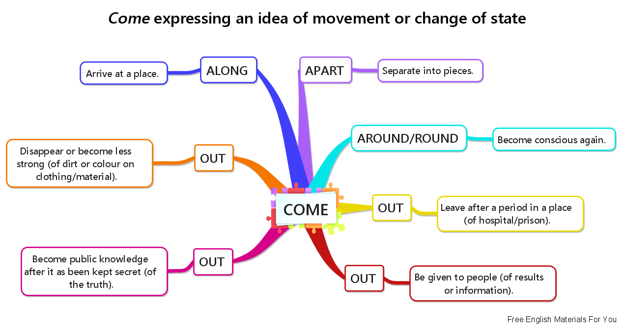 Been new topic. Mind Map Phrasal verbs. Ментальная карта фразовые глаголы. Фразовые глаголы в английском языке Mind Map. Ментальная карта по английскому языку.