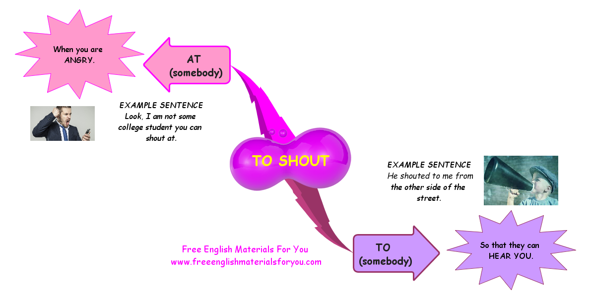Do you know the difference between “to shout to somebody” and “to shout at somebody”? Difference_between_shout_to_and_shout_at1