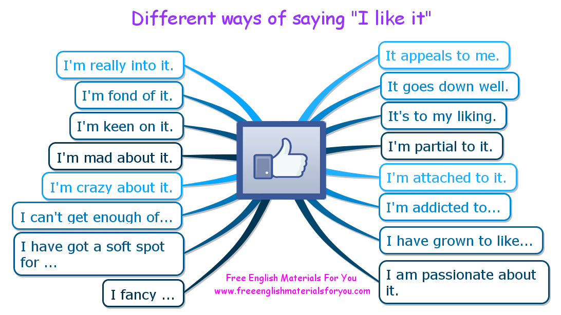Different ways of saying “I like it” Different_ways_of_saying__i_like_it_