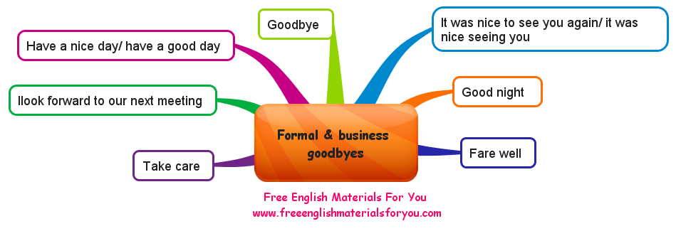 FORMAL AND BUSINESS GOODBYES Formal_and_business_goodbyes