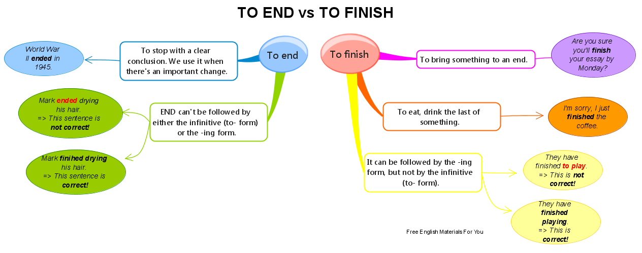 TO END vs TO FINISH – Collocations in English To_end_vs_to_finish